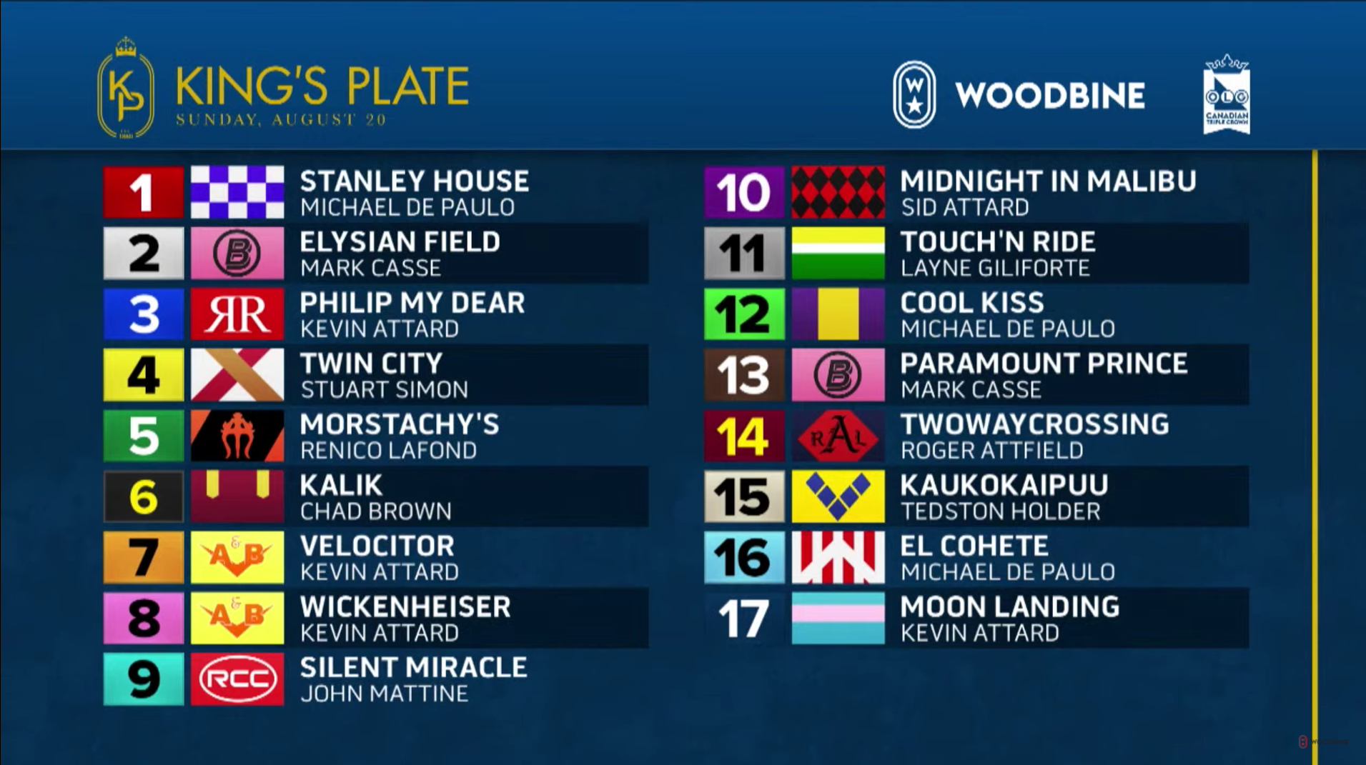 King's Plate Post Position The Field