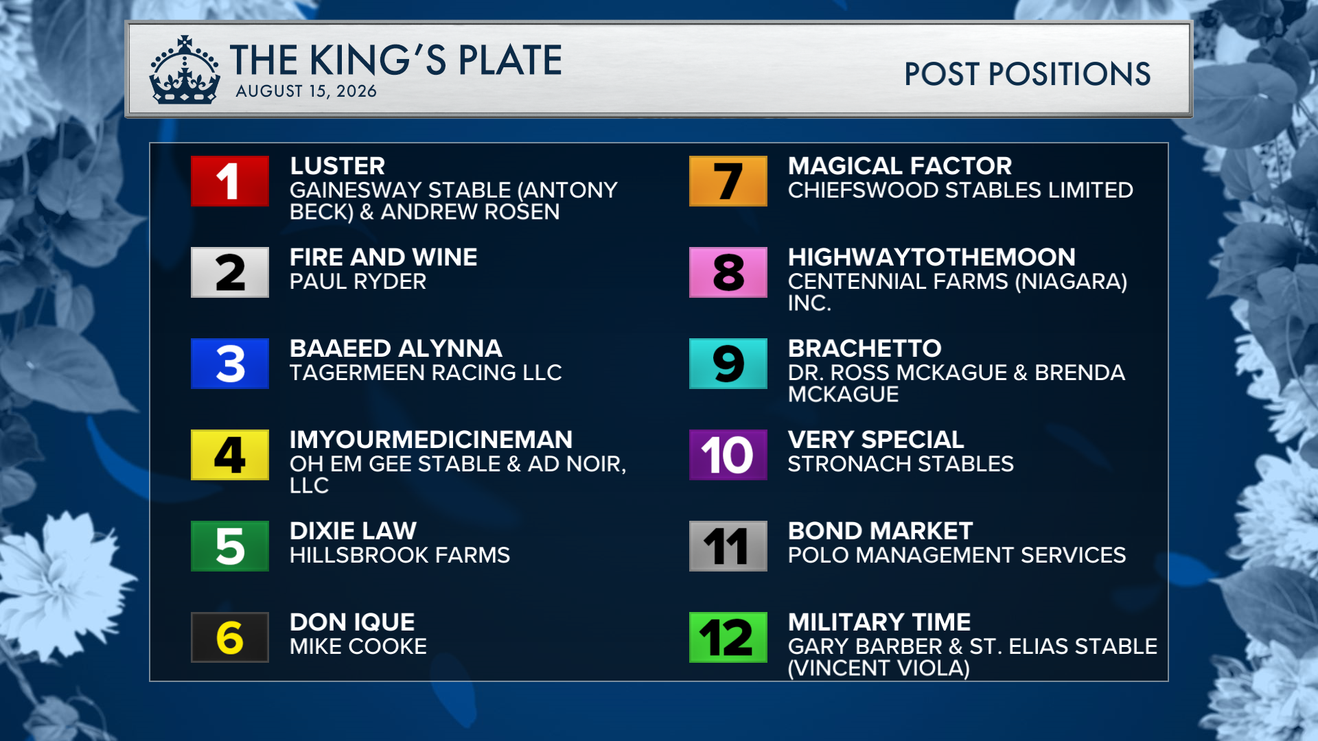 2026 Draw Field for The King's Plate