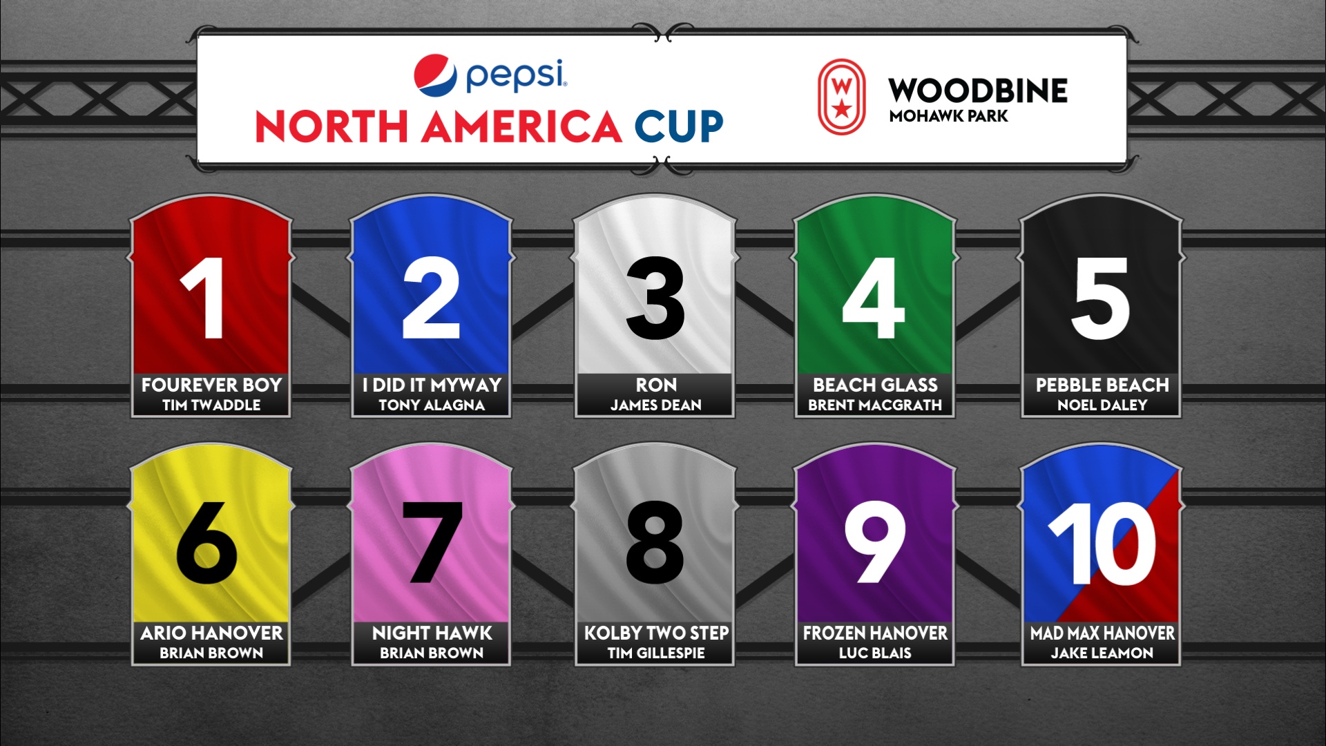 Pepsi North America Cup 2022, The Field