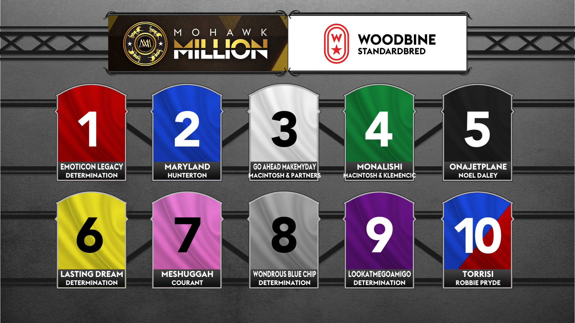 2024 Mohawk Million Post Position Draw