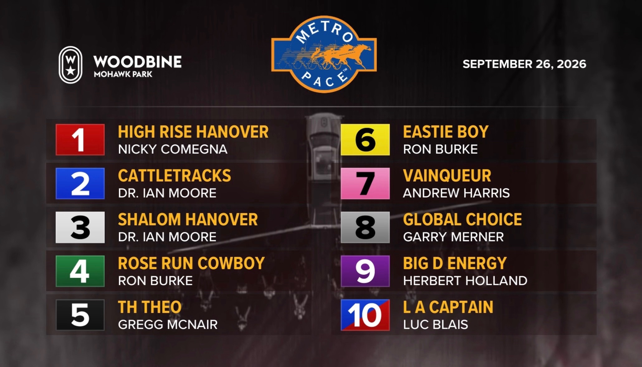 Post Position Draw For Metro Pace
