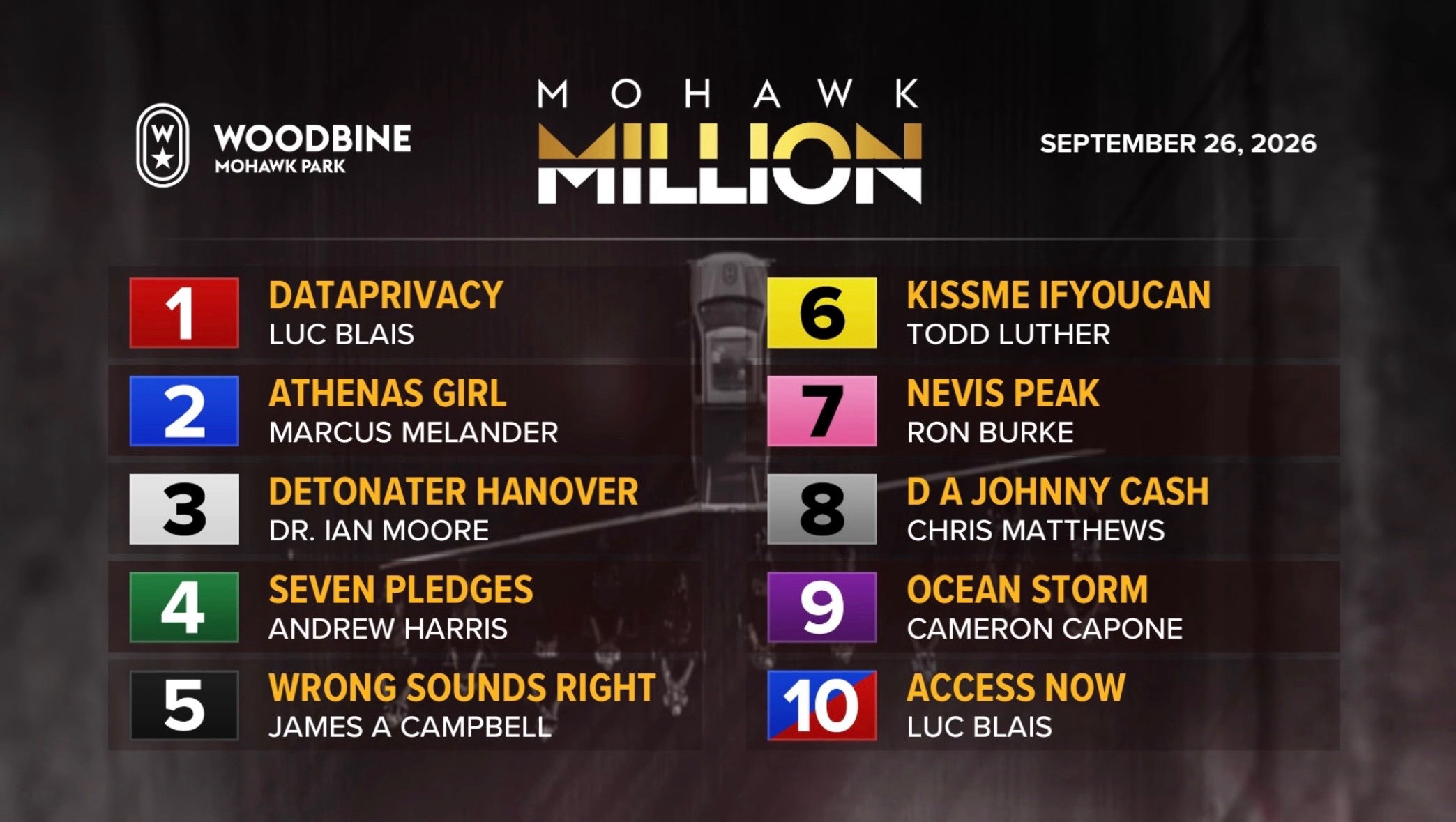 Post Position Draw For Mohawk Million