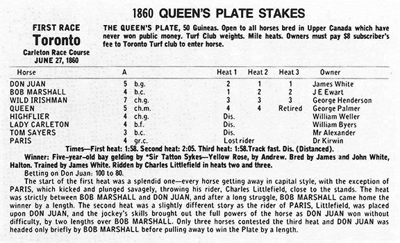 1860 Queensplate Stakes First race list image