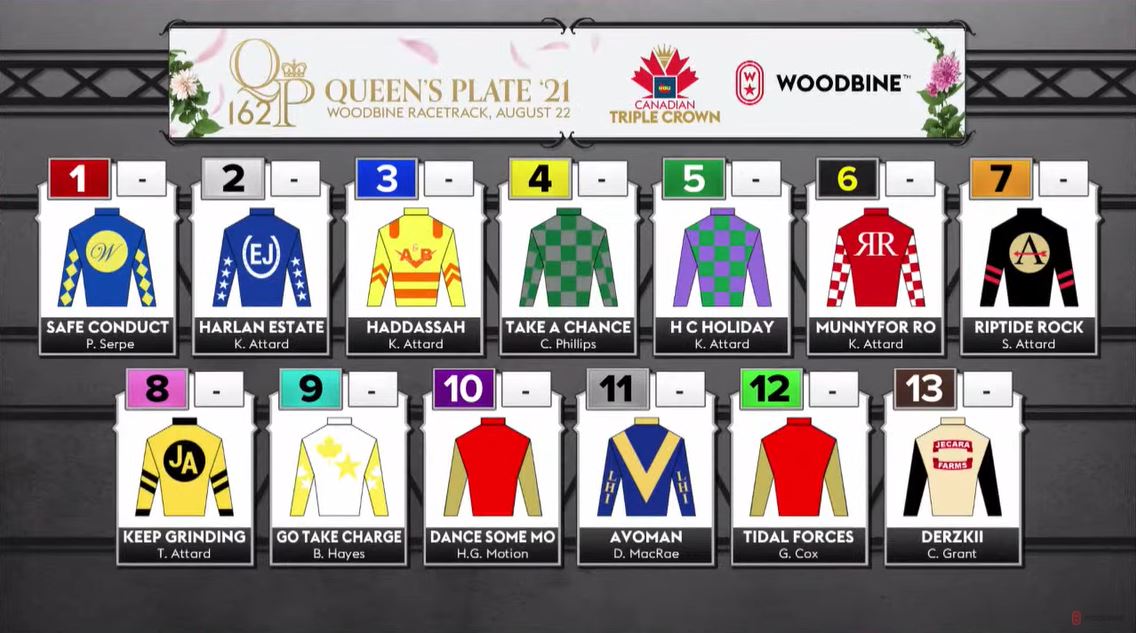 Queen's Plate 2021 Post Position Draw Result