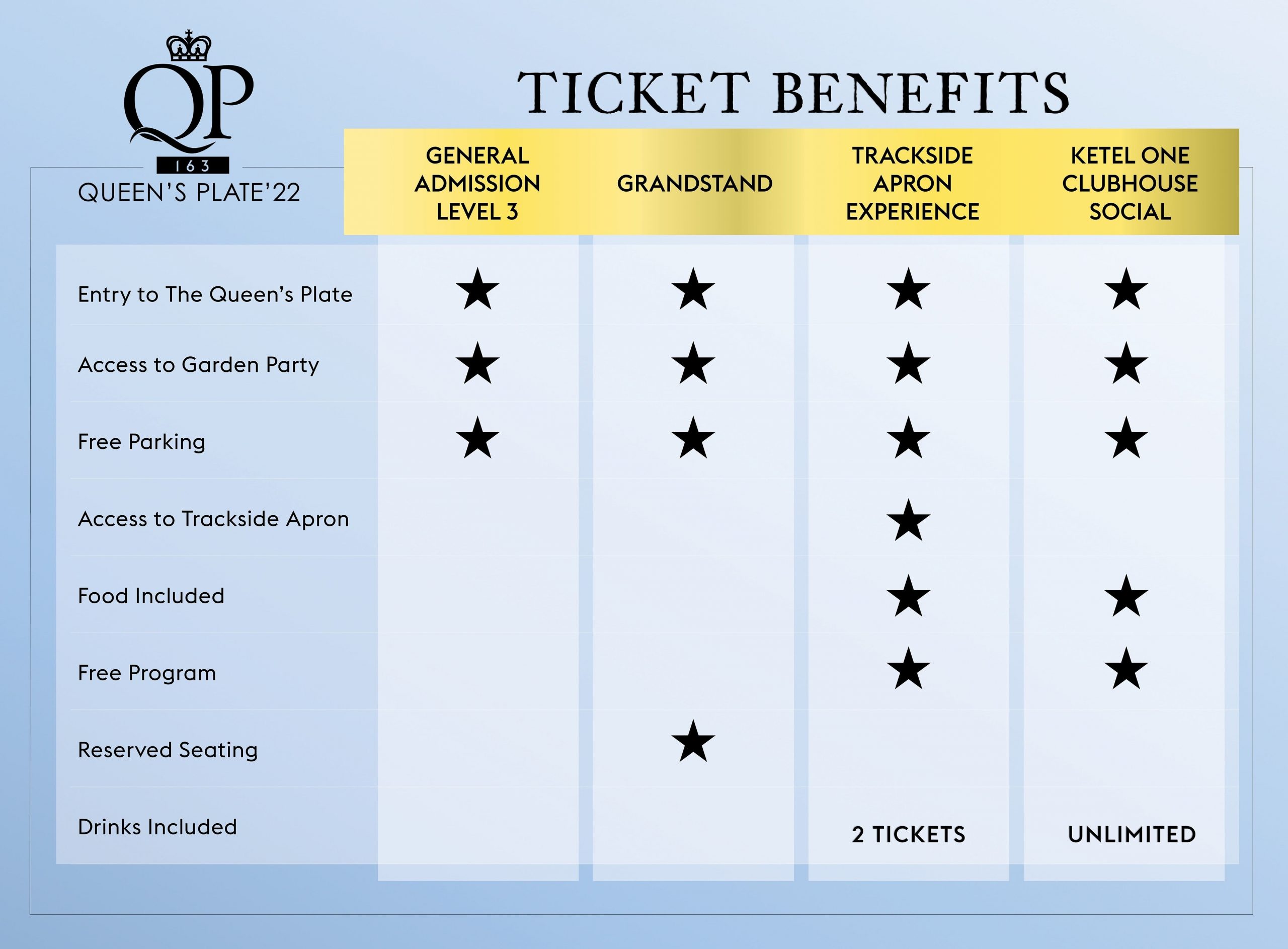 The Queen's Plate 2022, Ticket Comparison