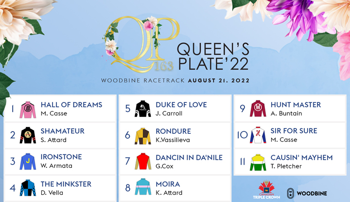 Queen's Plate 2022 Post Positions The Field