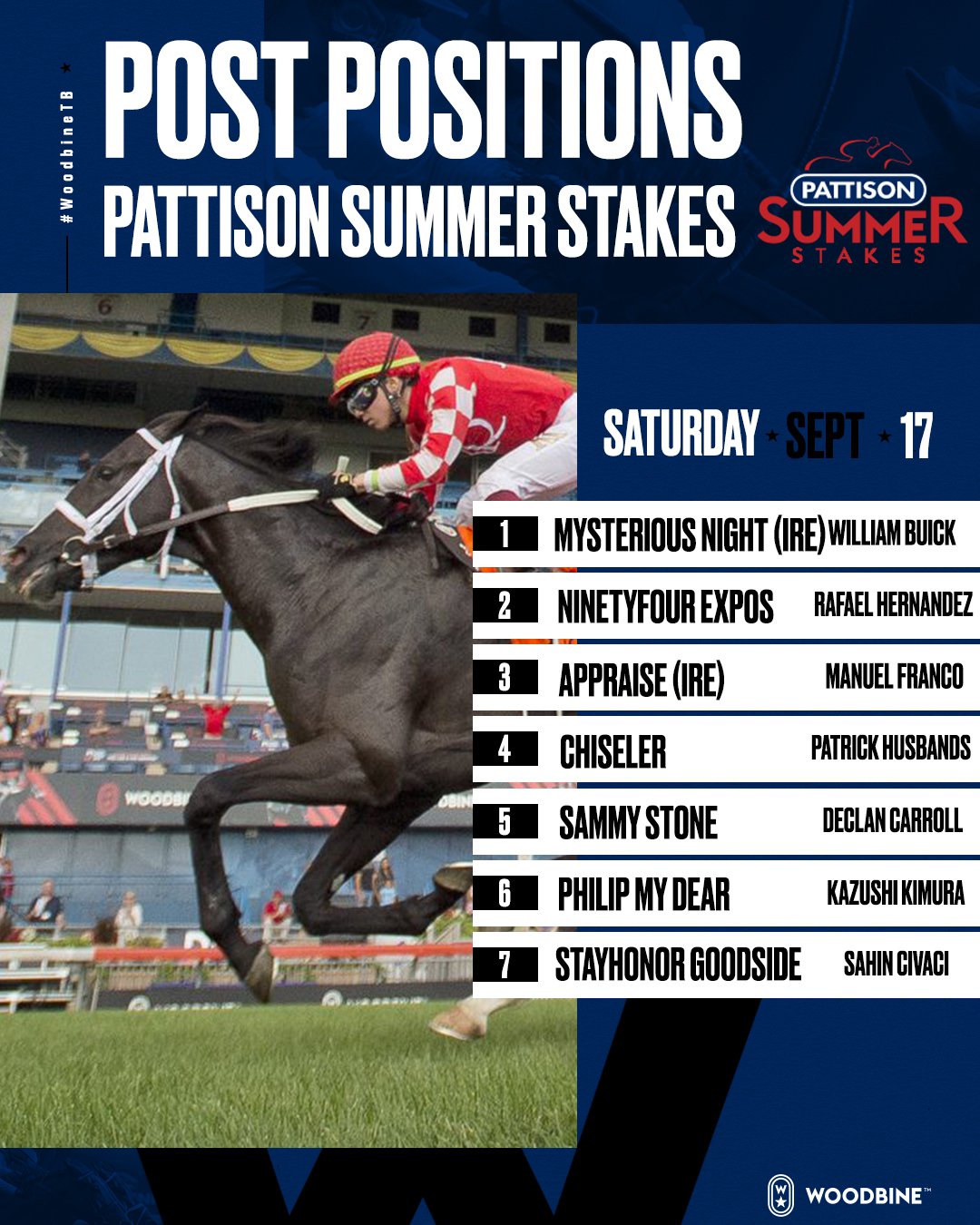 Pattison Summer Stakes Post Positions