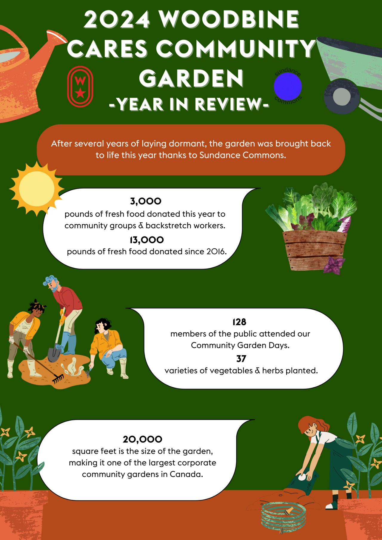 Woodbine Community Garden